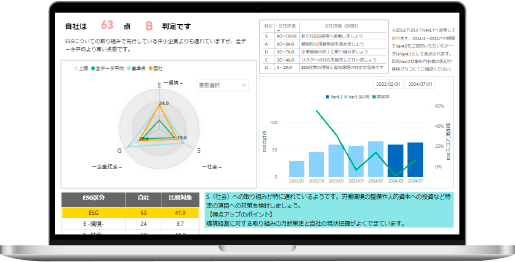 ESG診断結果のイメージ